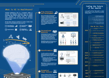 Revolutionizing Mental Health Care