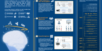 Revolutionizing Mental Health Care