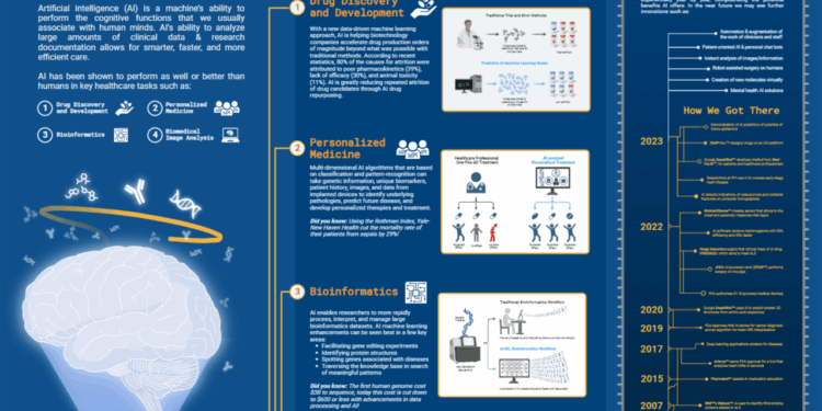 Revolutionizing Mental Health Care