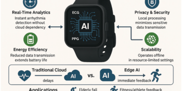 Wearable AI Metabolic Health Coach