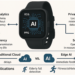 Wearable AI Metabolic Health Coach